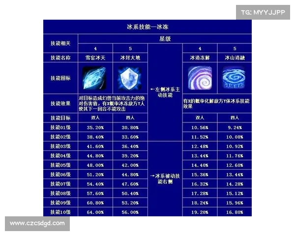 天使帝国3核心技能解析与制胜策略全攻略