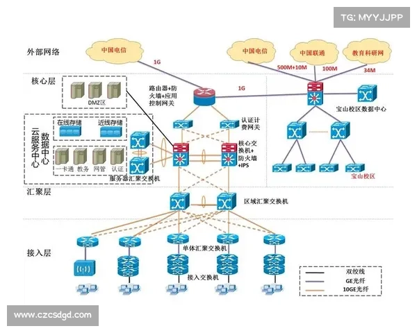 服务器维护中常见的五大关键问题及解决策略分析 服务器维护中常见的五大关键问题及解决策略分析