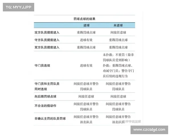 从规则与执行角度分析哈弗茨点球判罚是否具备有效性