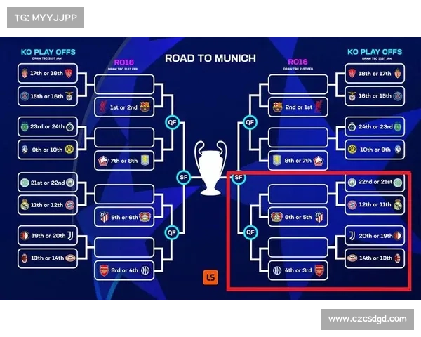 欧冠与欧联第三名附加赛详细解析及两队交锋前瞻